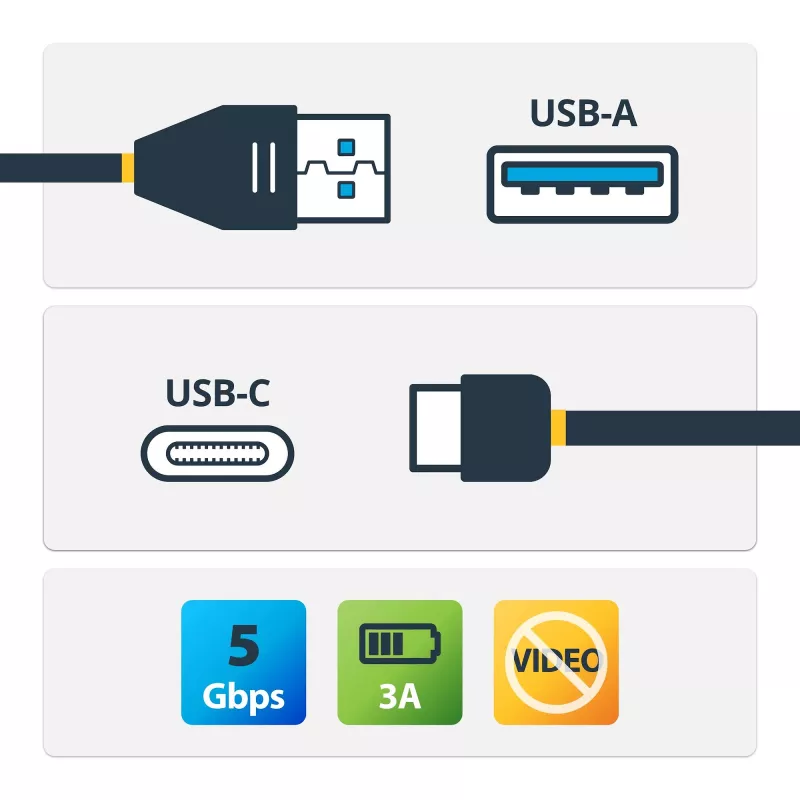 StarTech.com Cable USB a USB-C - M/M - 1 m (3 ft.) - USB 3.0 - USB-A a USB-C
