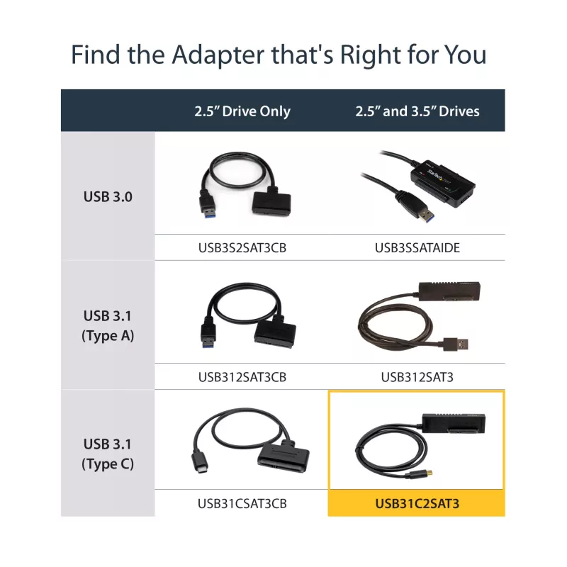 StarTech.com Cable adaptador USB 3.1 (10 Gbps) para unidades SATA de 2,5 y 3,5 pulgadas – USB-C