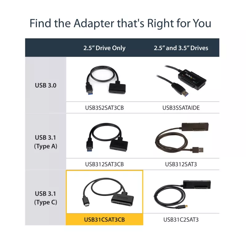 StarTech.com Cable adaptador USB 3.1 (10 Gbit/s) para unidades SATA de 2,5 pulgadas – USB-C