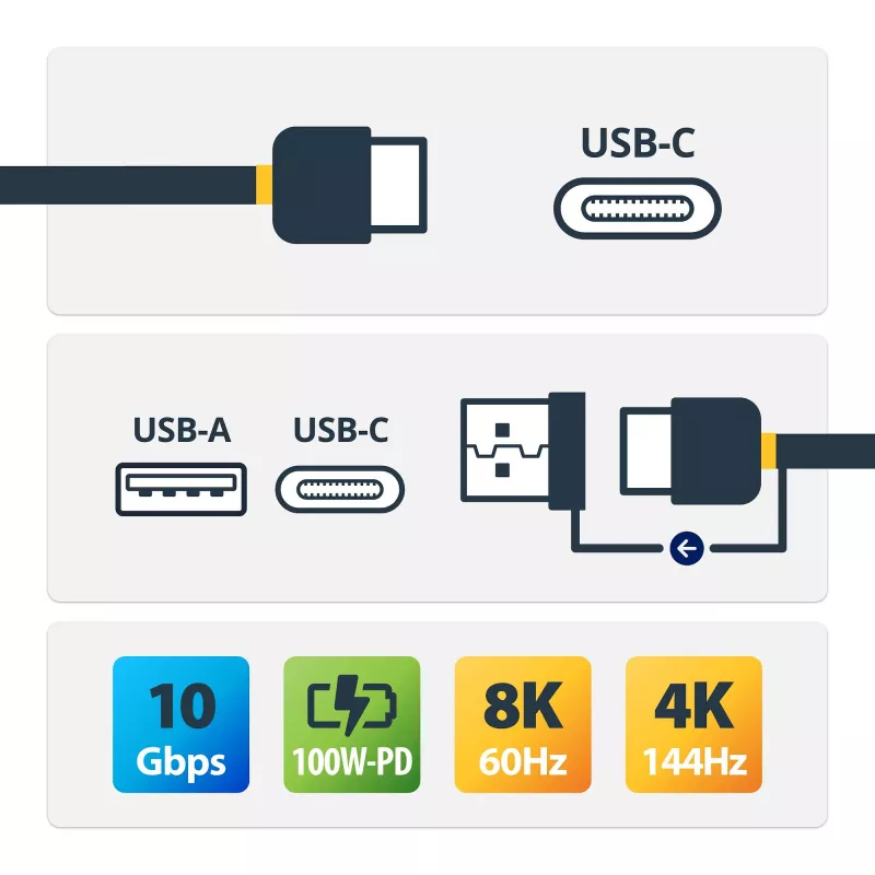StarTech.com Cable USB-C de 3ft (1m) con adaptador dongle USB-A – Cable USB-C híbrido 2 en 1 con USB-A – USB-C a USB-C (10 Gbit/s/100W PD), USB-A a USB-C (5 Gbit/s) – Ideal para estaciones de acoplamiento híbridas