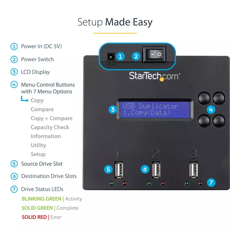StarTech.com Duplicador y borrador de memorias USB independiente de 1 a 2, copiador de unidades flash USB múltiples, copia de sistema y archivos y de unidad completa a 1,5 GB/min, borrado simple y de 3 pasadas, pantalla LCD – TAA