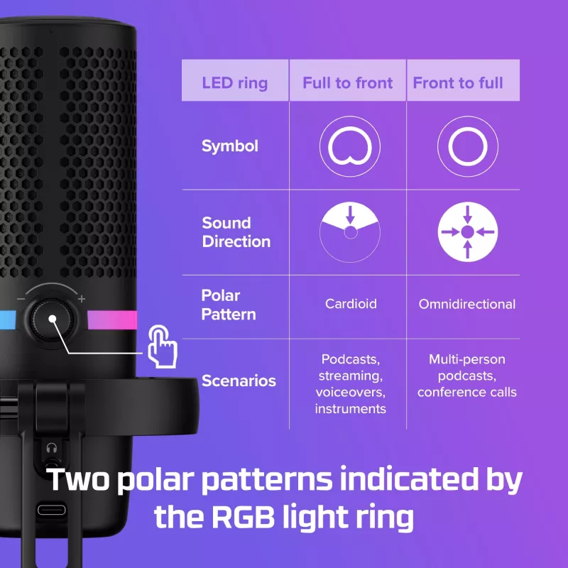 HyperX DuoCast - Micrófono USB (Negro) - Iluminación RGB