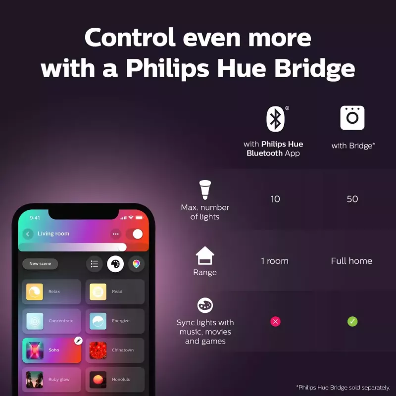 Bombilla inteligente Philips Hue White and colour ambience vela E14, Bluetooth/Zigbee, 5,3 W (pack de 2)