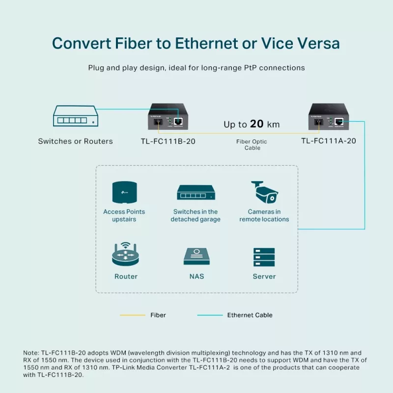 Convertidor de medios TP-Link 10/100 Mbit/s RJ45 a 100 Mbit/s Singlemode SC WDM bidireccional