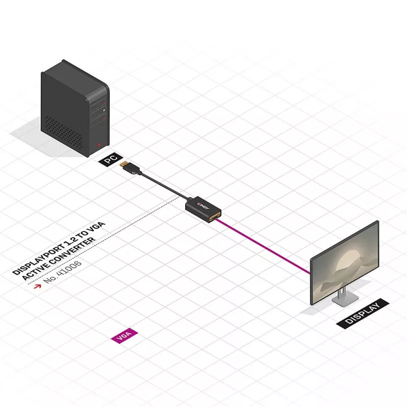Lindy 41006 conversor activo de DisplayPort a VGA, 0,15 m, negro