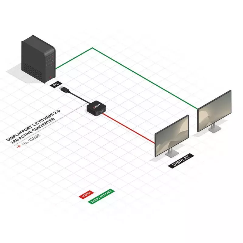 Convertidor activo DisplayPort 1.2 a HDMI 2.0 Lindy 41068