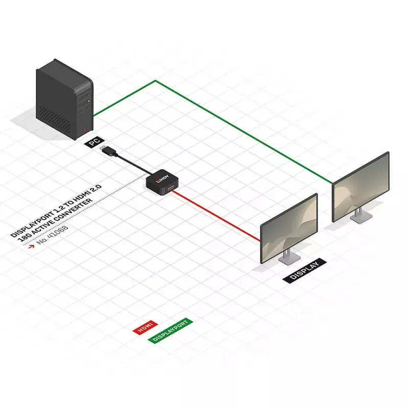 Convertidor activo DisplayPort 1.2 a HDMI 2.0 Lindy 41068