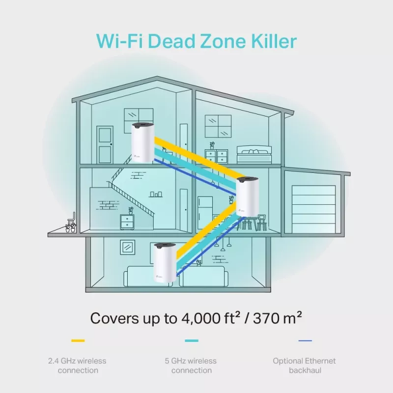 Sistema de malla Wi-Fi para toda la casa TP-Link AC1200, pack de 3
