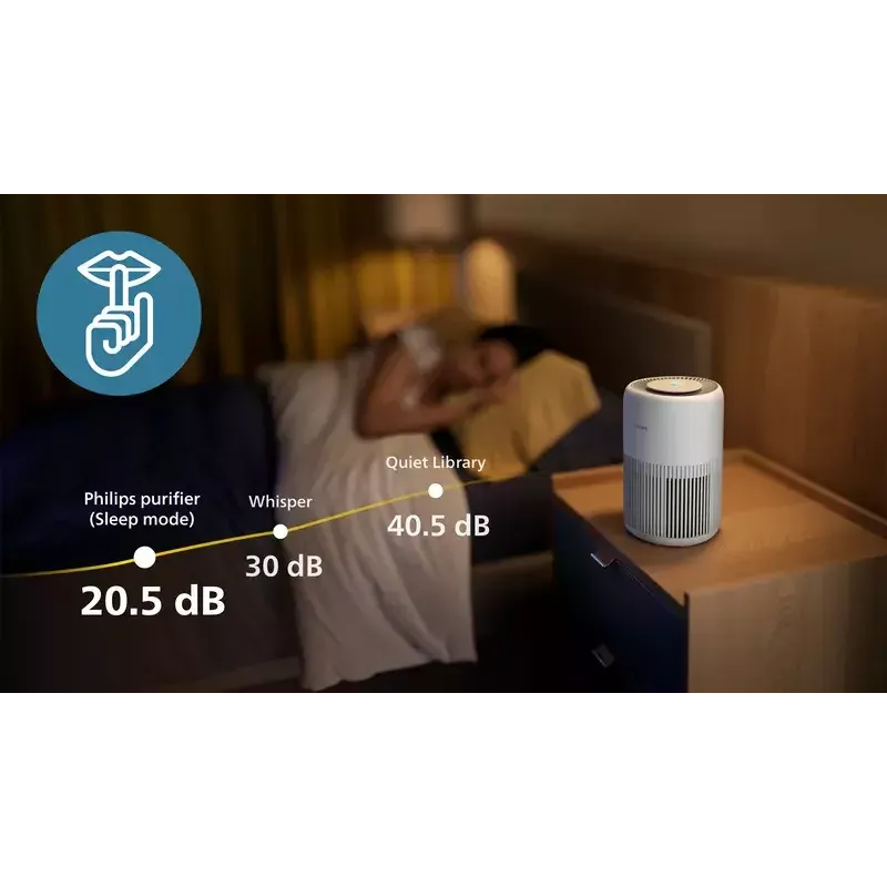 Purificador de aire Philips PureProtect Mini 900 — 2,5 kg, blanco
