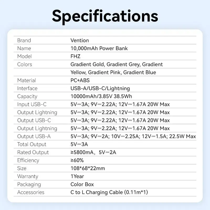 Batería externa Vention 10000mAh (USB-C, Lightning, USB-A) 22,5W indicador LED rosa