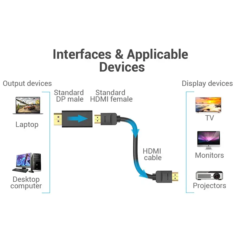 Vention adaptador DisplayPort macho a HDMI hembra negro DP HDMI bañado en oro