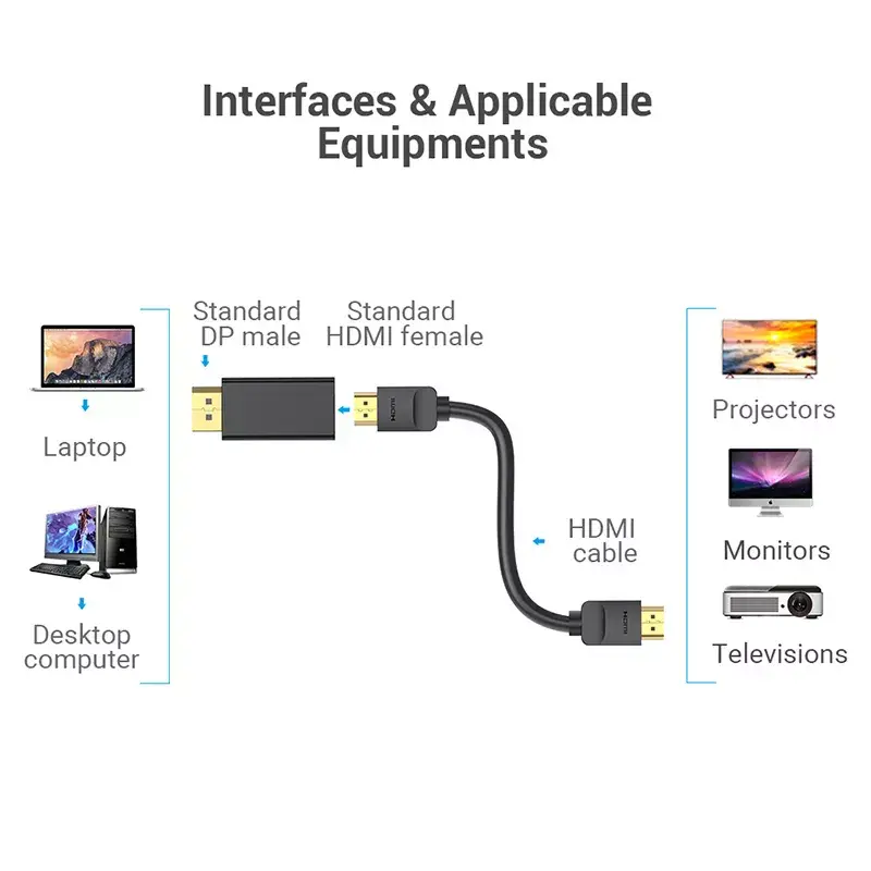 Adaptador DisplayPort a HDMI Vention HBKB0 — DP macho a HDMI hembra, negro, contactos bañados en oro
