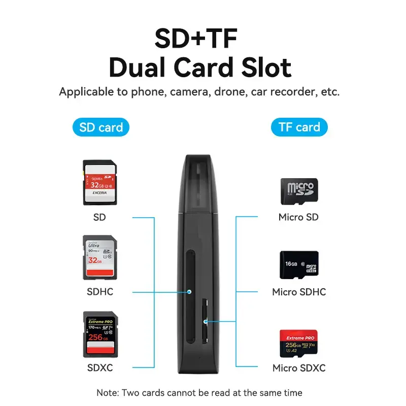Vention lector de tarjetas 2 en 1 USB 3.0 A SD+TF, USB 3.2 Gen 1, 5000 Mbit/s, negro