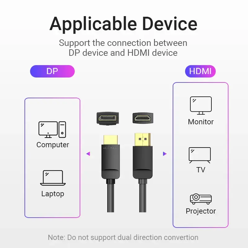 Cable Vention DP a HDMI 1,5 m negro DisplayPort HDMI 1,5 m