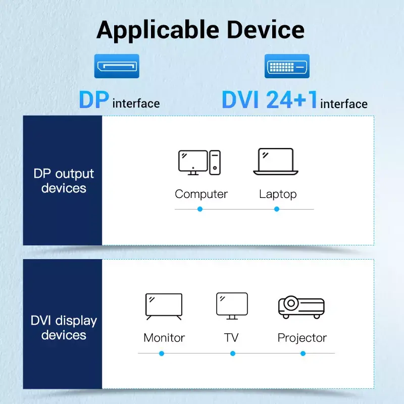 Cable Vention HAFBH de DisplayPort a DVI, 2 m