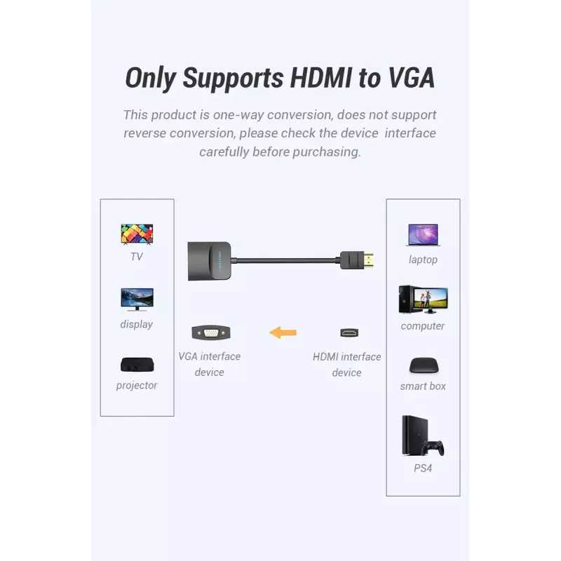 Convertidor Vention HDMI a VGA 0,15 m negro HDMI tipo A VGA