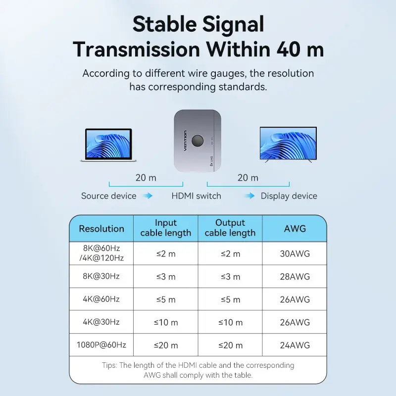 Vention AKPH0 conmutador HDMI bidireccional de 2 puertos, 8K, aleación de aluminio, gris