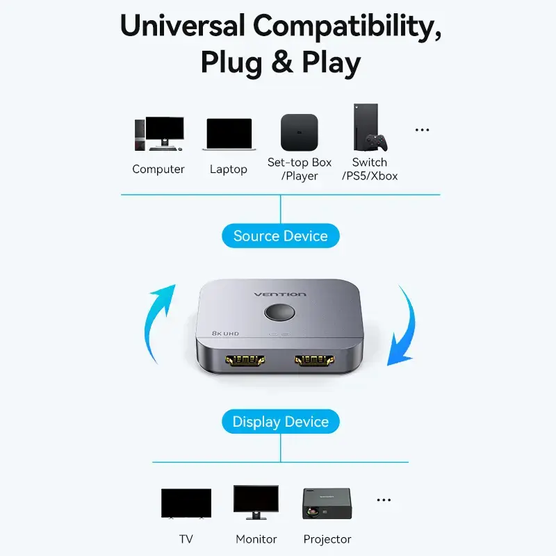 Vention AKPH0 conmutador HDMI bidireccional de 2 puertos, 8K, aleación de aluminio, gris