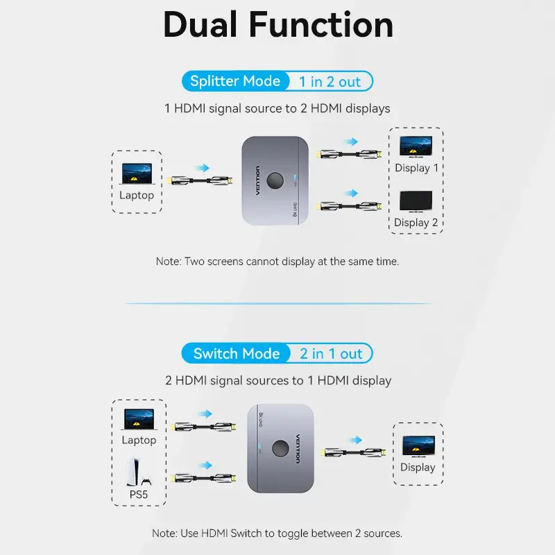 Vention AKPH0 conmutador HDMI bidireccional de 2 puertos, 8K, aleación de aluminio, gris
