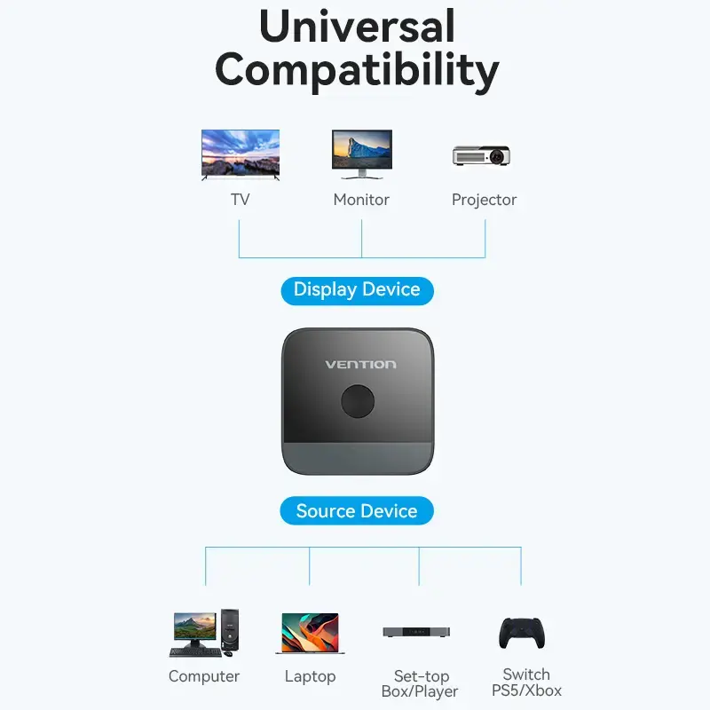 Conmutador HDMI bidireccional 2 puertos 4K Vention AKOB0 — 3 conectores HDMI, 3840×2160@60Hz, ABS, Plug and Play