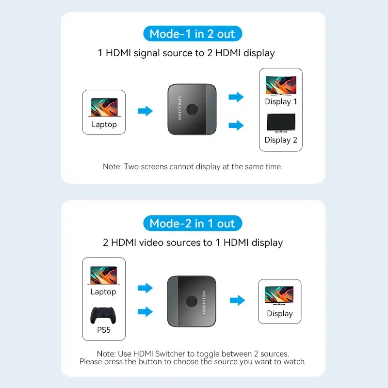 Conmutador HDMI bidireccional 2 puertos 4K Vention AKOB0 — 3 conectores HDMI, 3840×2160@60Hz, ABS, Plug and Play