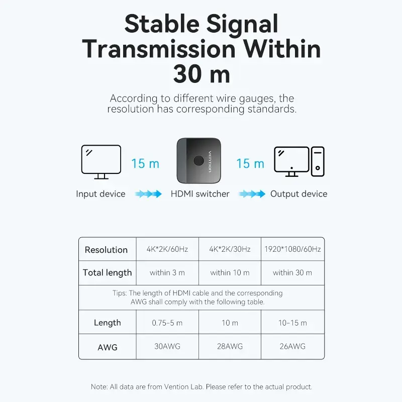 Conmutador HDMI bidireccional 2 puertos 4K Vention AKOB0 — 3 conectores HDMI, 3840×2160@60Hz, ABS, Plug and Play