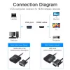 Convertidor VGA a HDMI Vention 0,15 m negro VGA HDMI Micro-USB audio