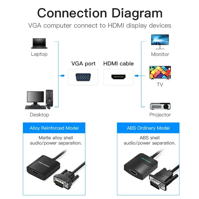 Convertidor VGA a HDMI Vention 0,15 m negro VGA HDMI Micro-USB audio