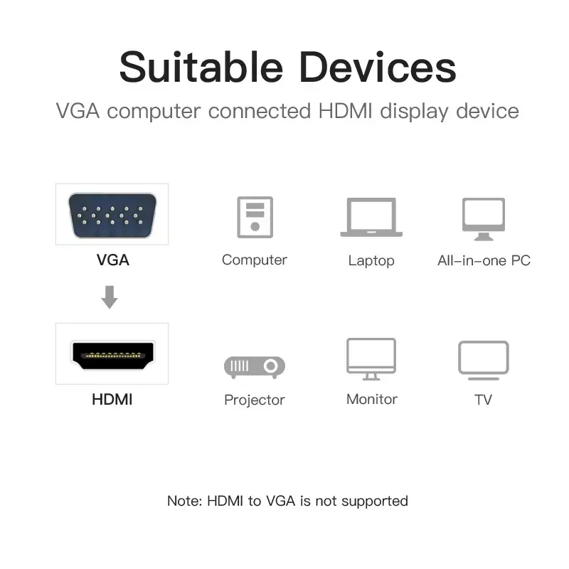 Convertidor VGA a HDMI Vention 0,15 m negro VGA HDMI Micro-USB audio