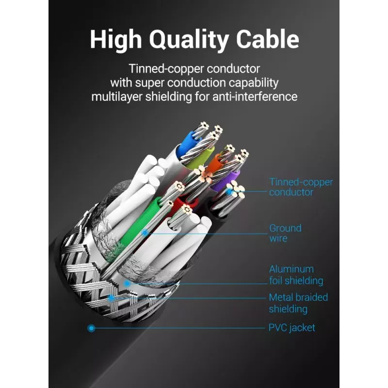 Vention COOBI cable de impresora USB 3.0, USB-A macho a USB-B macho, 3 m, 5 Gbps, negro