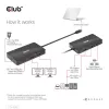 HUB CLUB3D USB Gen2 Type-C a Dual DisplayPort 4k60Hz 7-en-1
