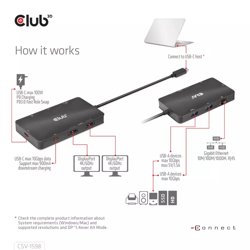 HUB CLUB3D USB Gen2 Type-C a Dual DisplayPort 4k60Hz 7-en-1