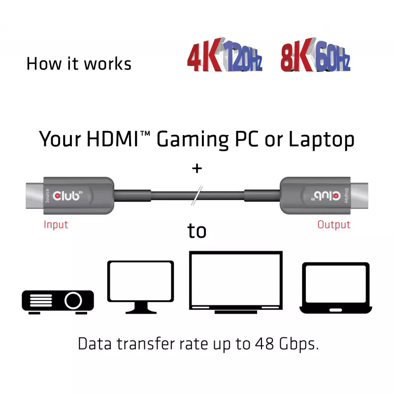 Cable AOC certificado CLUB3D Ultra High Speed HDMI™ 4K120Hz/8K60Hz unidireccional M/M 10m