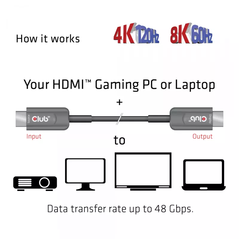 Cable AOC certificado CLUB3D Ultra High Speed HDMI™ 4K120Hz/8K60Hz unidireccional M/M 15m