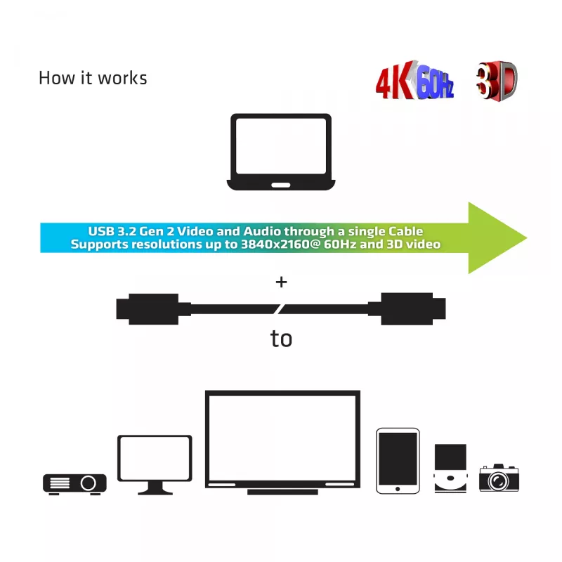 Cable de fibra óptica activa CLUB3D USB Gen 2 Type C A/V unidireccional M/M 20 m