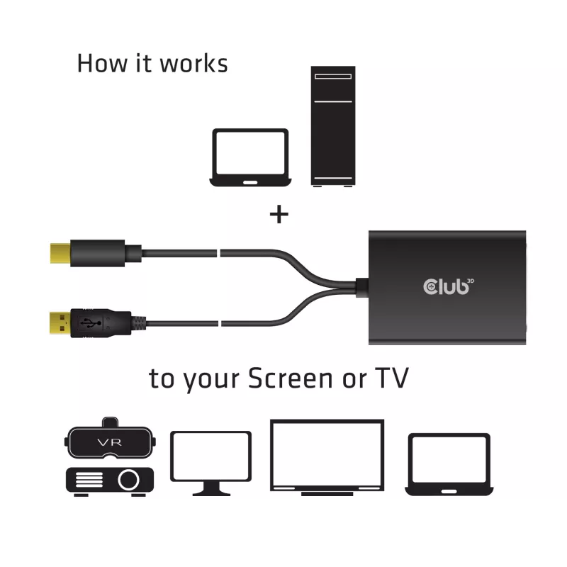 Adaptador activo MiniDisplayPort 1.2a a Dual Link DVI-D CLUB3D CAC-1130