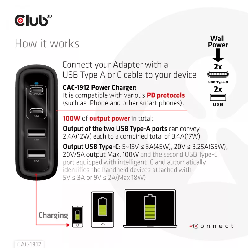 Cargador de viaje CLUB3D 100W tecnología GaN, cuatro puertos USB Type-A(2x) y -C(2x), compatibilidad con Power Delivery(PD) 3.0