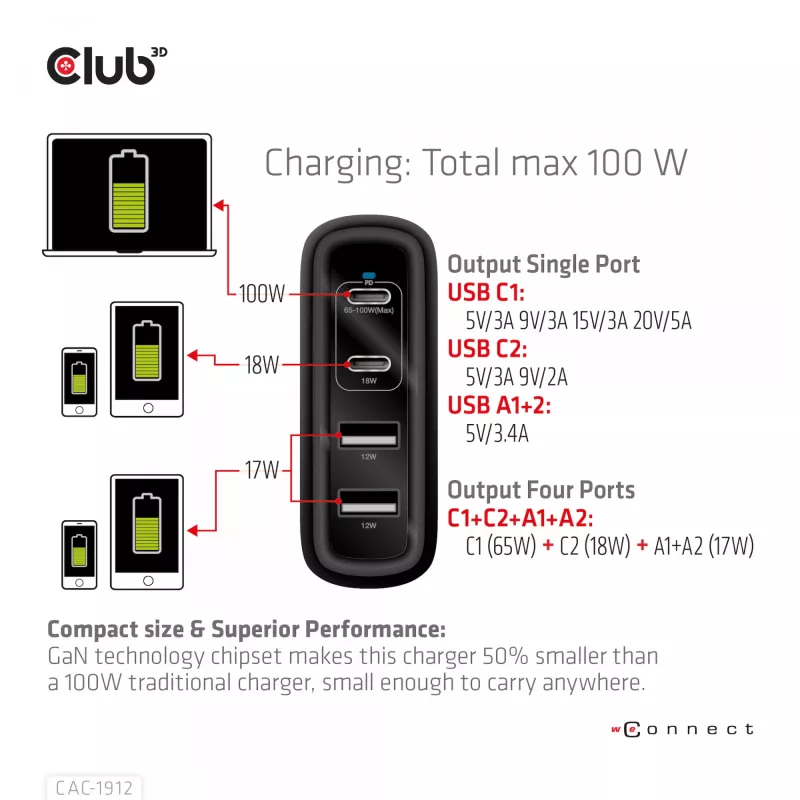 Cargador de viaje CLUB3D 100W tecnología GaN, cuatro puertos USB Type-A(2x) y -C(2x), compatibilidad con Power Delivery(PD) 3.0