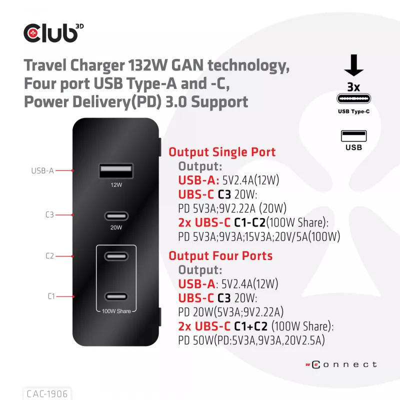 Cargador de viaje CLUB3D 132W tecnología GaN, cuatro puertos USB Type-A y -C, compatibilidad con Power Delivery (PD) 3.0