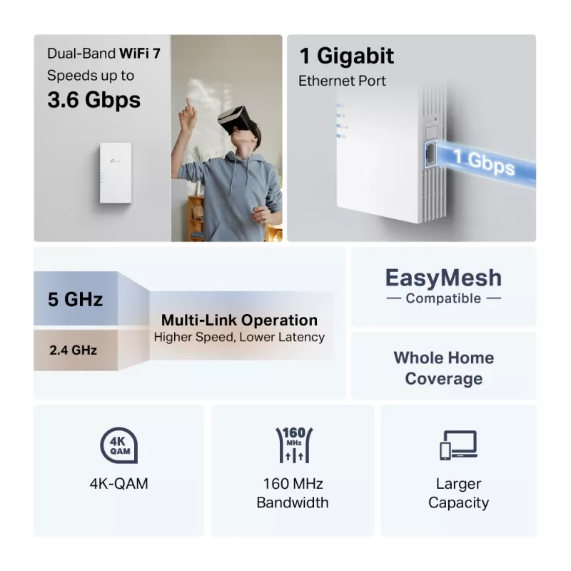 TP-Link RE220BE Repetidor Wi-Fi 7, doble banda 3,6 Gb/s (RE220BE)