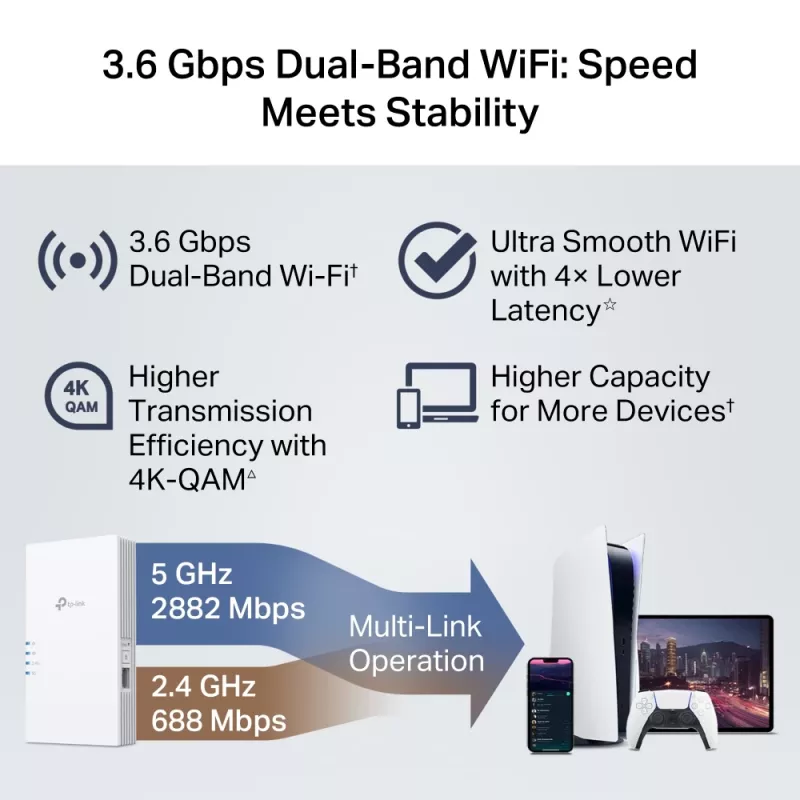 TP-Link RE220BE Repetidor Wi-Fi 7, doble banda 3,6 Gb/s (RE220BE)