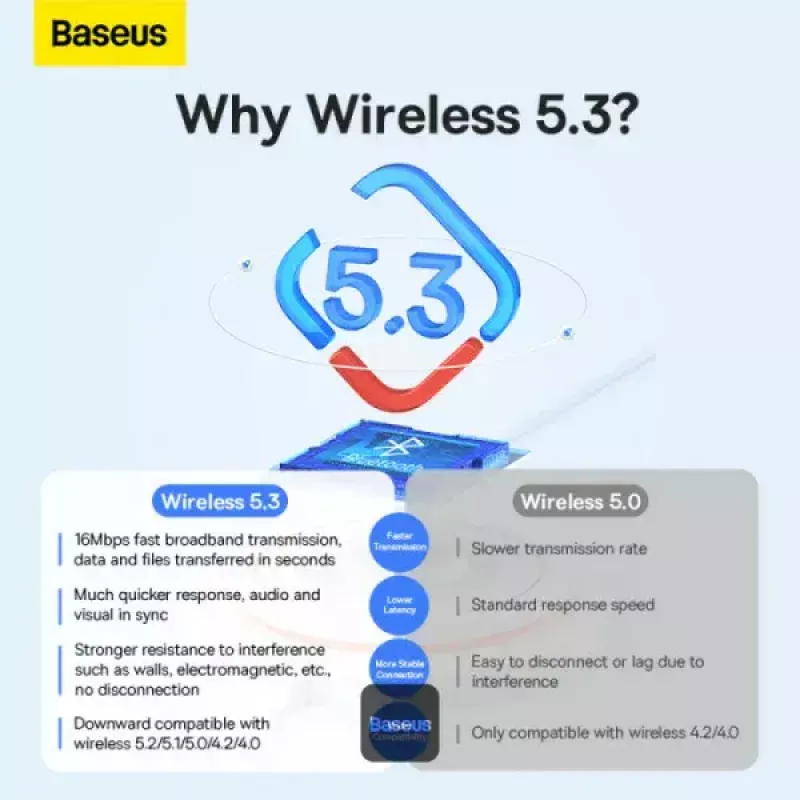 Adaptador Bluetooth mini Baseus BA07 para PC, USB 5.3 receptor dongle Bluetooth inalámbrico - negro