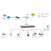Switch no gestionado LevelOne FEP-1612 16 puertos Fast Ethernet PoE