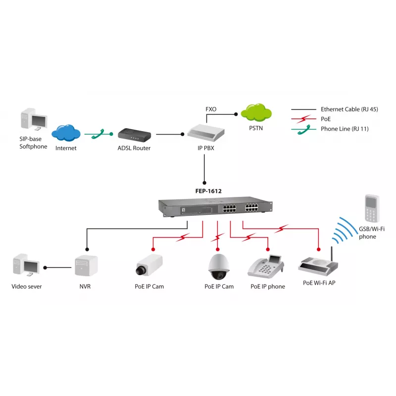 Switch no gestionado LevelOne FEP-1612 16 puertos Fast Ethernet PoE