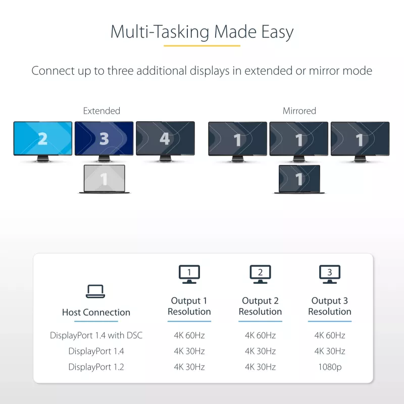 Hub MST USB-C de 3 puertos StarTech.com – Adaptador USB Type-C a 3x HDMI multipantalla para portátil – Triple HDMI hasta 4K 60Hz con DP 1.4 Alt Mode y DSC – HDR – cable de 30 cm – solo Windows