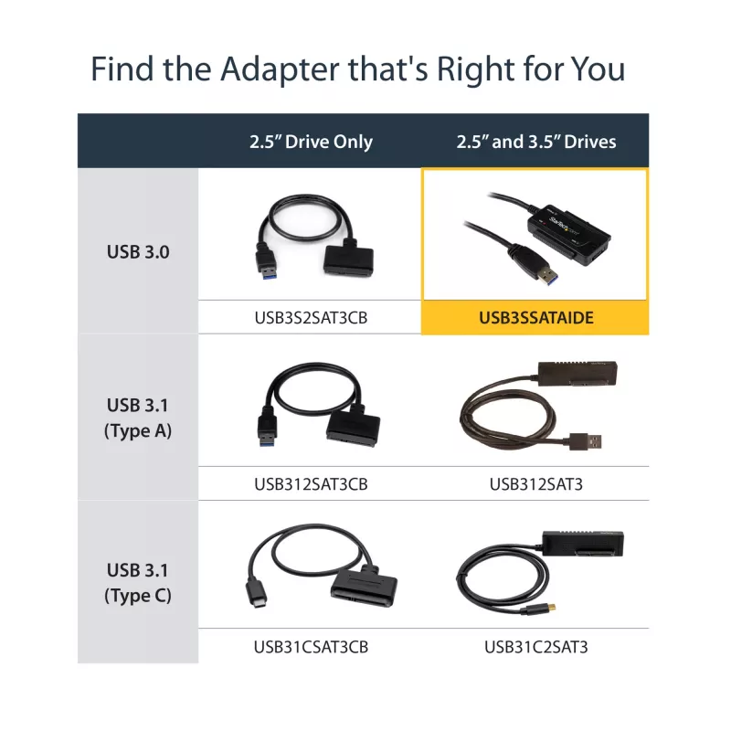 Cable SATA a USB StarTech.com – USB 3.1 (10 Gbit/s) – UASP, negro, actividad, funcionamiento, CE, FCC, ASMedia – ASM1351, 12 V, 0 – 60 °C