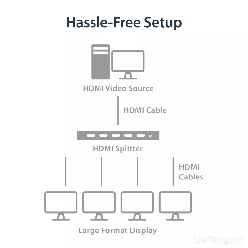 Splitter HDMI de 4 puertos StarTech.com – 4K 60 Hz, HDMI, 4x HDMI, 3840 x 2160 píxeles, Negro, 4K Ultra HD, 60 Hz