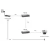 LevelOne POR-0100 repetidor PoE, en cascada, 2x Fast Ethernet, 10Base-T/100Base-TX, gris