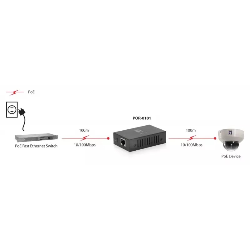 LevelOne POR-0101 repetidor PoE+, 2x Fast Ethernet, 10Base-T/100Base-TX, hasta 100 m, gris
