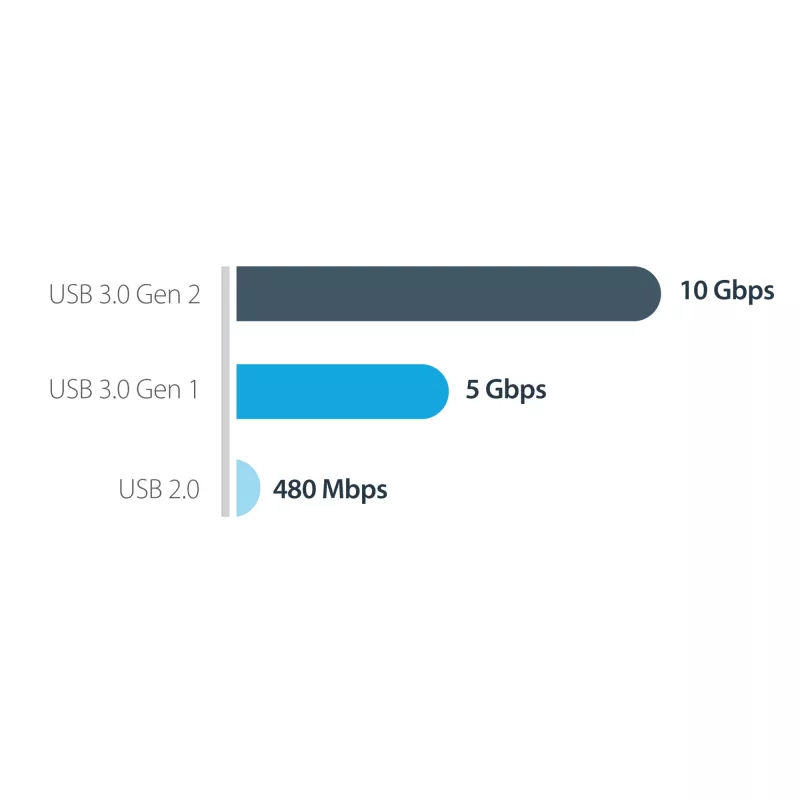 StarTech.com M2E1BMU31C carcasa USB-C 10 Gbps para SSD M.2 NVMe, PCIe, USB 3.1 Gen 2, 1 GB/s, compatible con Thunderbolt 3, aluminio, negro